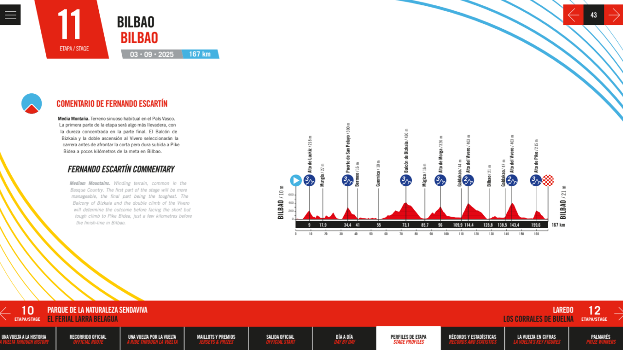 Bilbao y Bizkaia se preparan para la etapa ‘Bilbao-Bilbao’ de La Vuelta 2025