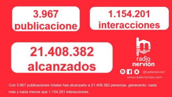 Las redes digitales de Radio Nervión baten su récord de audiencia en 2024 y superan las 20 millones de interacciones