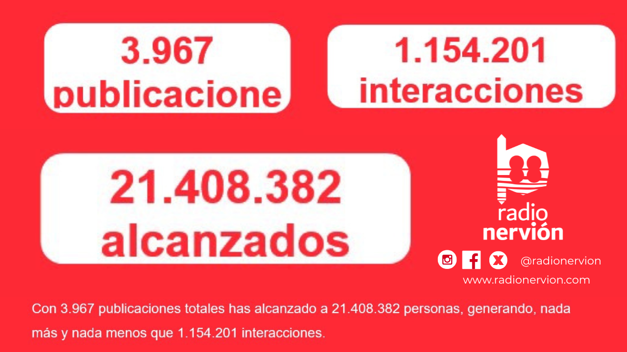 Las redes digitales de Radio Nervión baten su récord de audiencia en 2024 y superan las 20 millones de interacciones