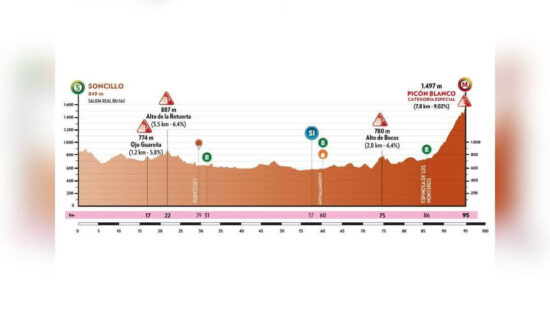 X Vuelta a Burgos Femenina: la ascensión al Picón Blanco será la prueba decisiva