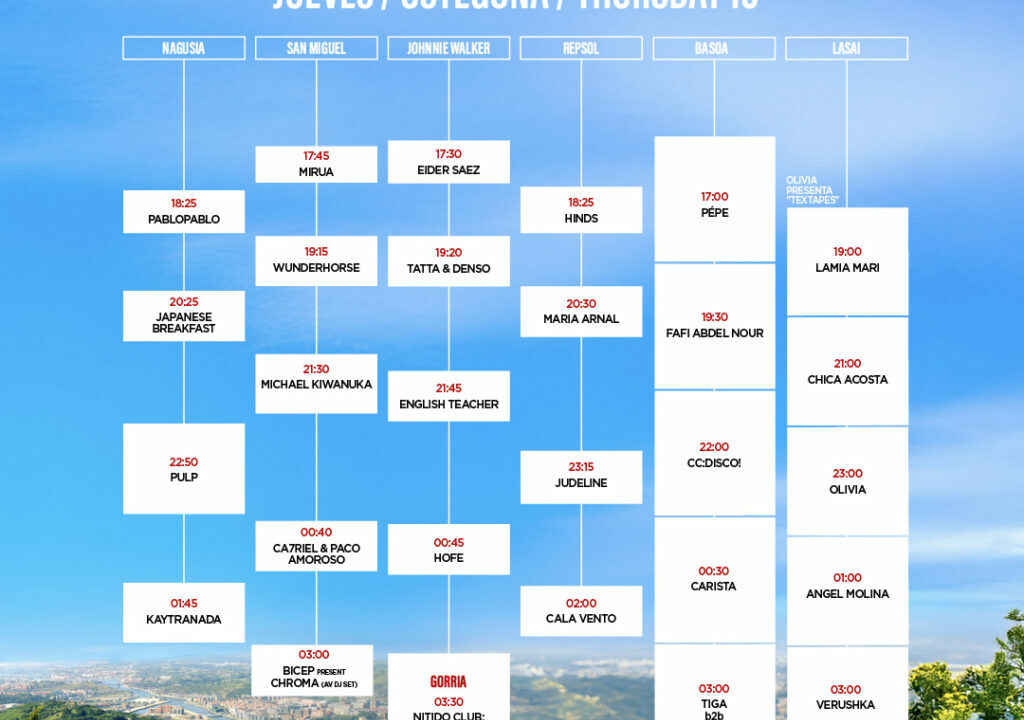 Horarios y escenarios BBK Live 2025 para el jueves 10 de julio: consulta aquí toda la programación