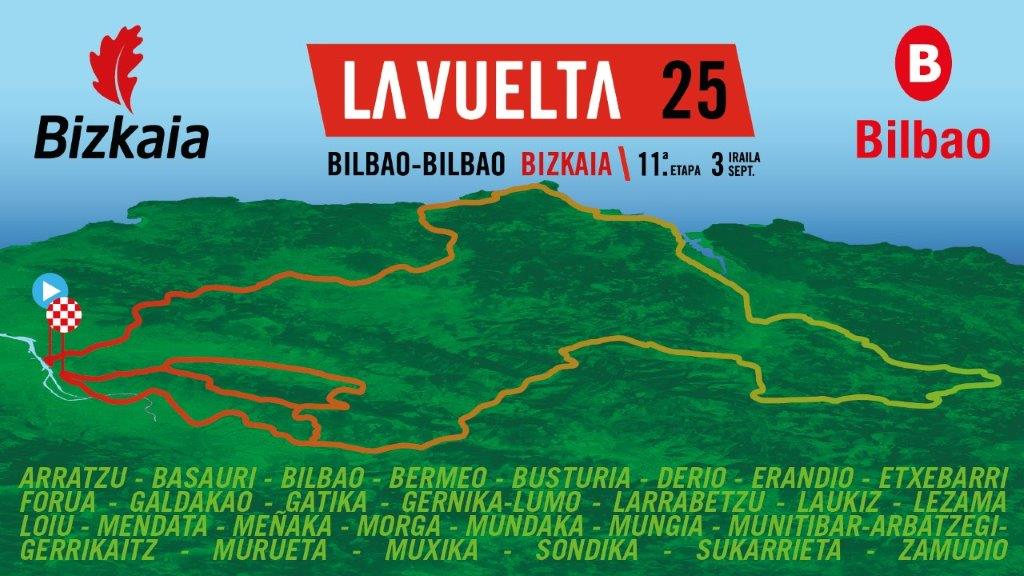 La Vuelta 25 vuelve a Bilbao con una etapa homenaje a Jesús Loroño