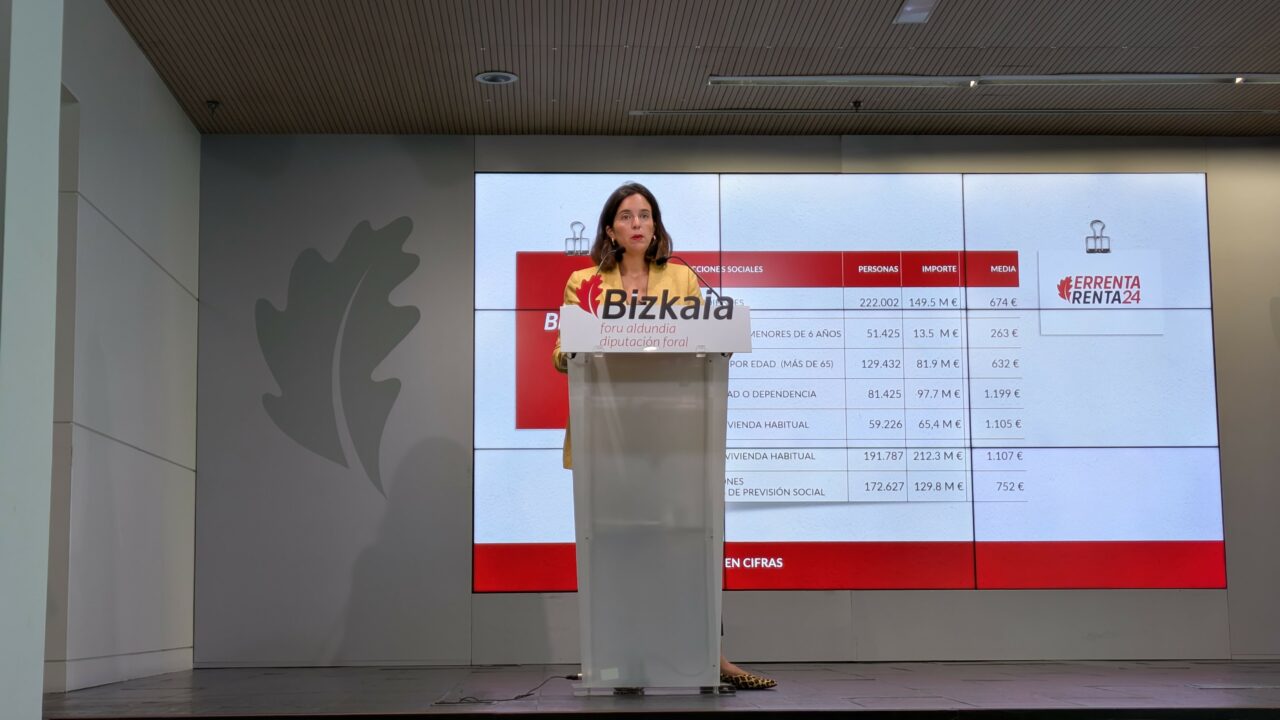 La campaña Renta Bizkaia 24 se cierra con 675.000 declaraciones y 598 millones de euros devueltos