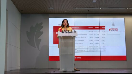 La campaña Renta Bizkaia 24 se cierra con 675.000 declaraciones y 598 millones de euros devueltos