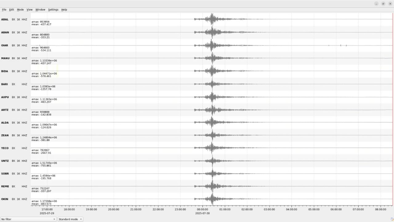 Todos los sismógrafos del EVE detectan en Euskadi el megaterremoto de Rusia sólo 13 minutos después
