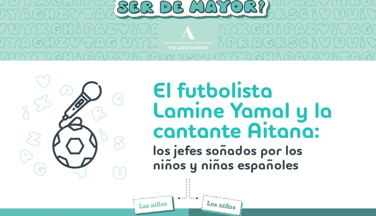 Las niñas eligen a Aitana y los niños a Lamine Yamal