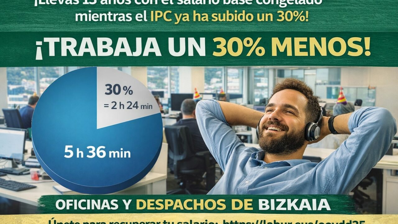 Cobrar lo mismo trabajando menos: la campaña que sacude al sector de oficinas en Bizkaia