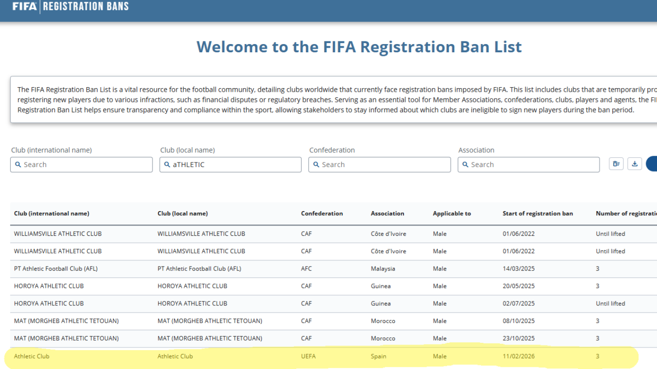El Athletic entra en la lista negra de la FIFA, pero el club lo ve como un trámite puntual