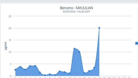 Vecinos de Muskiz alertan de un pico alto de  benceno la tarde del lunes en San Julián