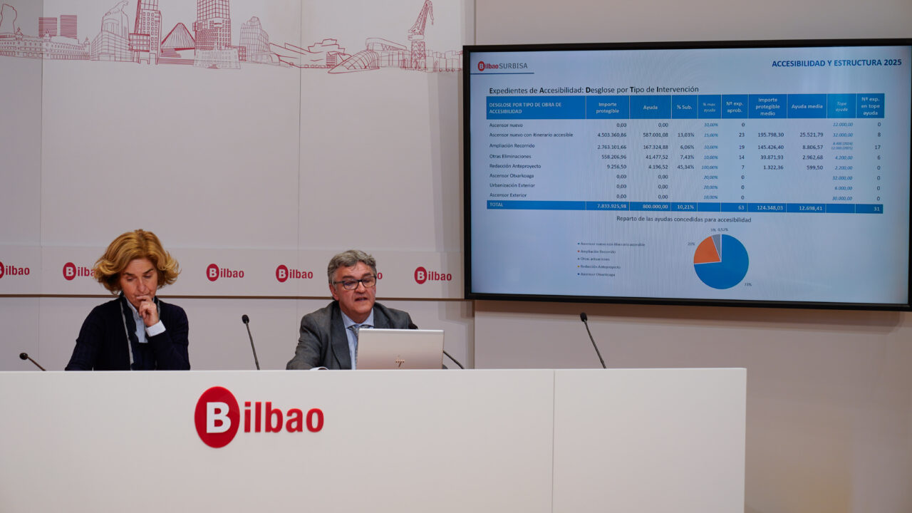 Bilbao activa las ayudas a la rehabilitación: hasta 3,5 millones para ascensores, eficiencia energética y mejoras en barrios