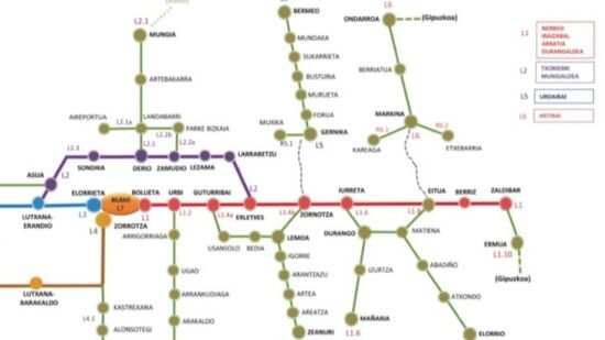 Aprobado el bidegorri Guturribai-Bekea de Galdakao: inicia la exposición pública