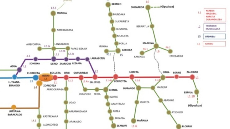 Aprobado el bidegorri Guturribai-Bekea de Galdakao: inicia la exposición pública