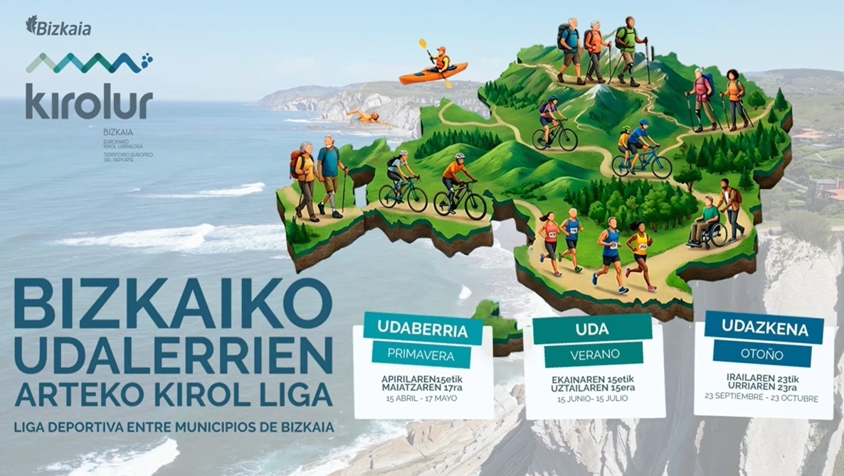 Leioa se suma al reto Kirolur: así puedes participar y conseguir premios