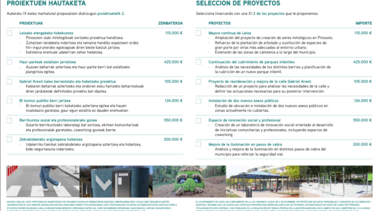 Leioa abre la votación de los Presupuestos Abiertos 2027