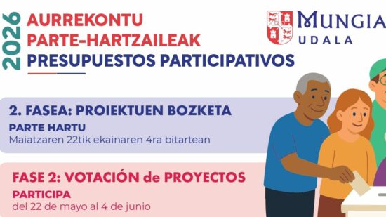 Mungia pone en manos de los vecinos el destino de 200.000 euros