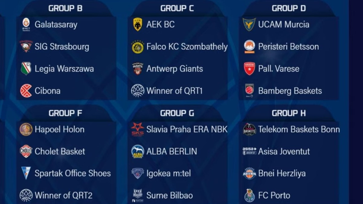 Grupo complicado para el Surne Bilbao en su regreso a Basketball Champions League