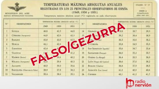 Un bulo manipula una supuesta tabla de temperaturas de 1950 para negar el cambio climático